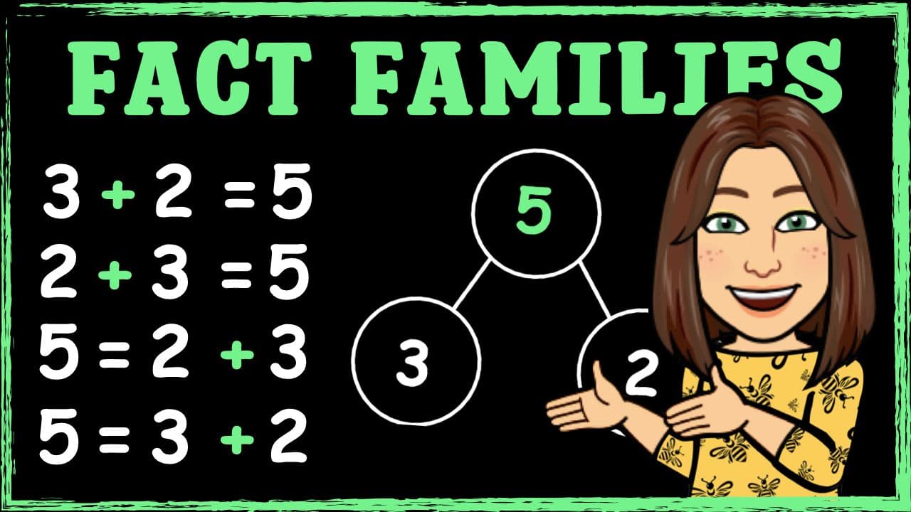 Exploring Addition Fact Families within 10