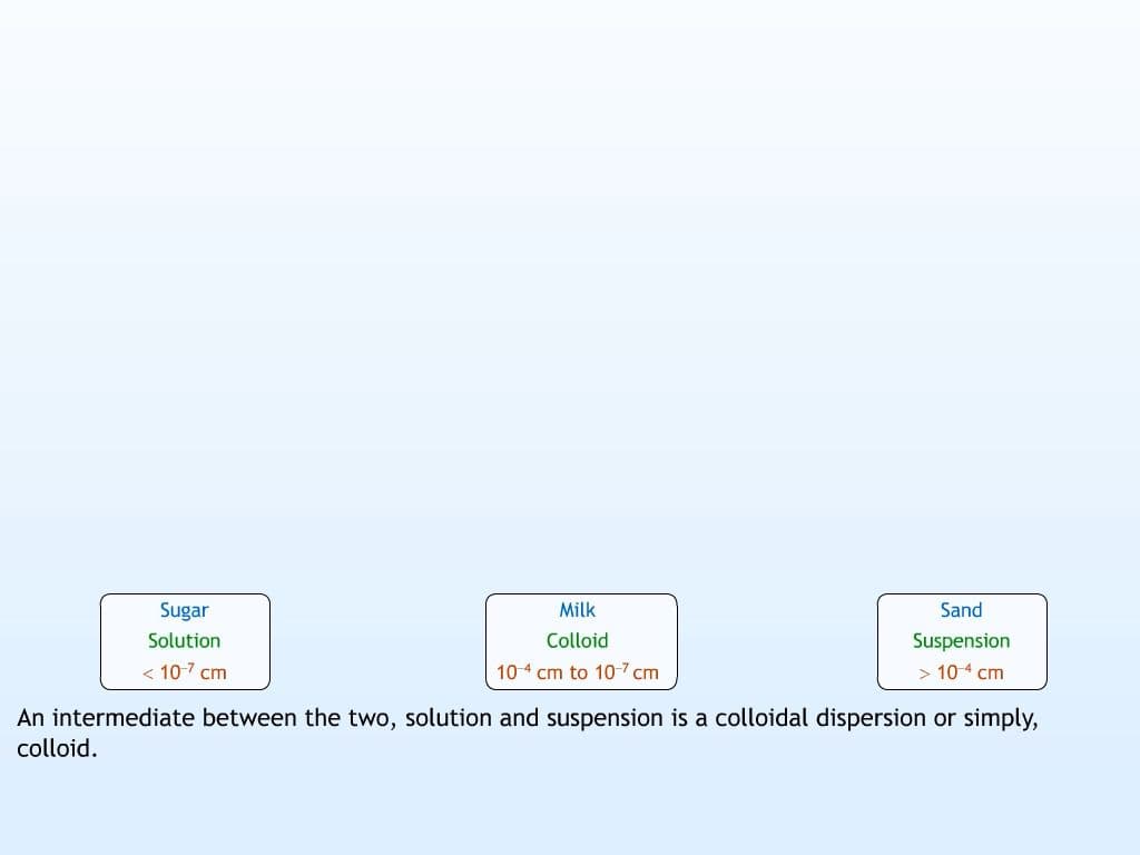Colloids