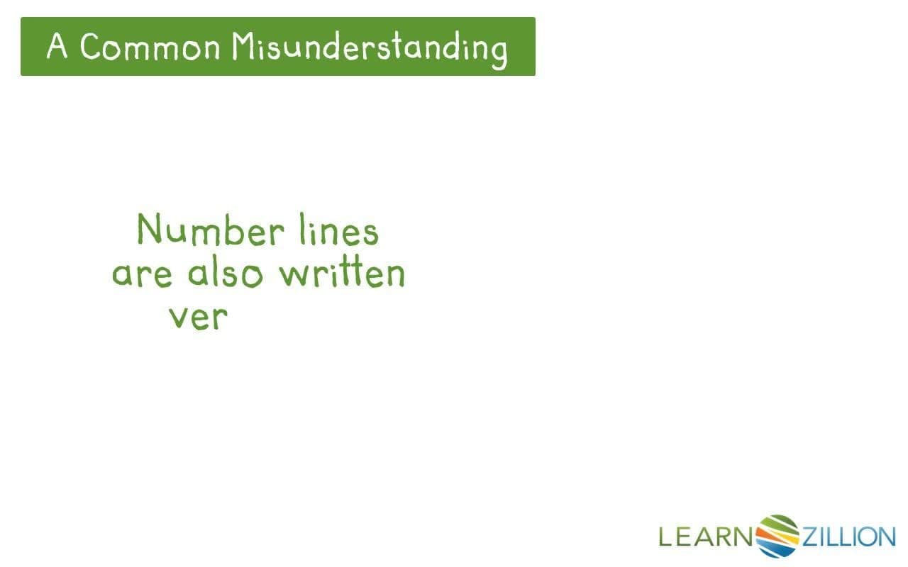 Understanding Positive and Negative Numbers
