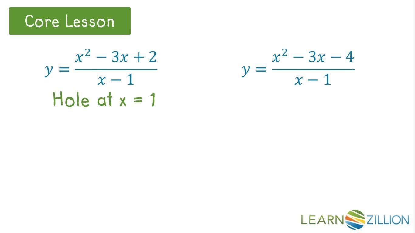 Identifying Holes in Graphs: Investigating Functions