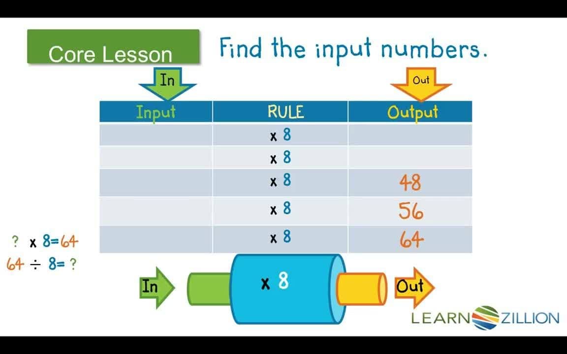 Finding Missing Input Numbers for a Function Machine Using a Vertical Table