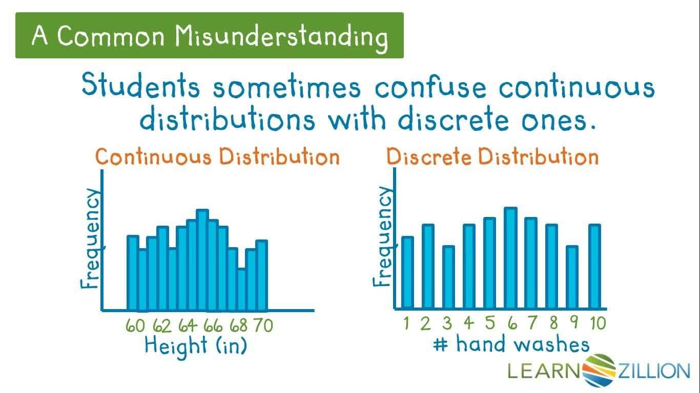 Determining Normal Distribution Using the Empirical Rule