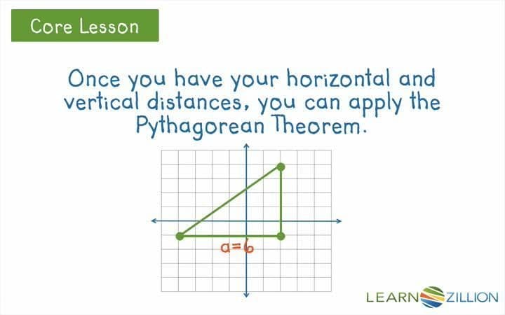 Finding Distances Between Points on a Plane Using the Pythagorean Theorem