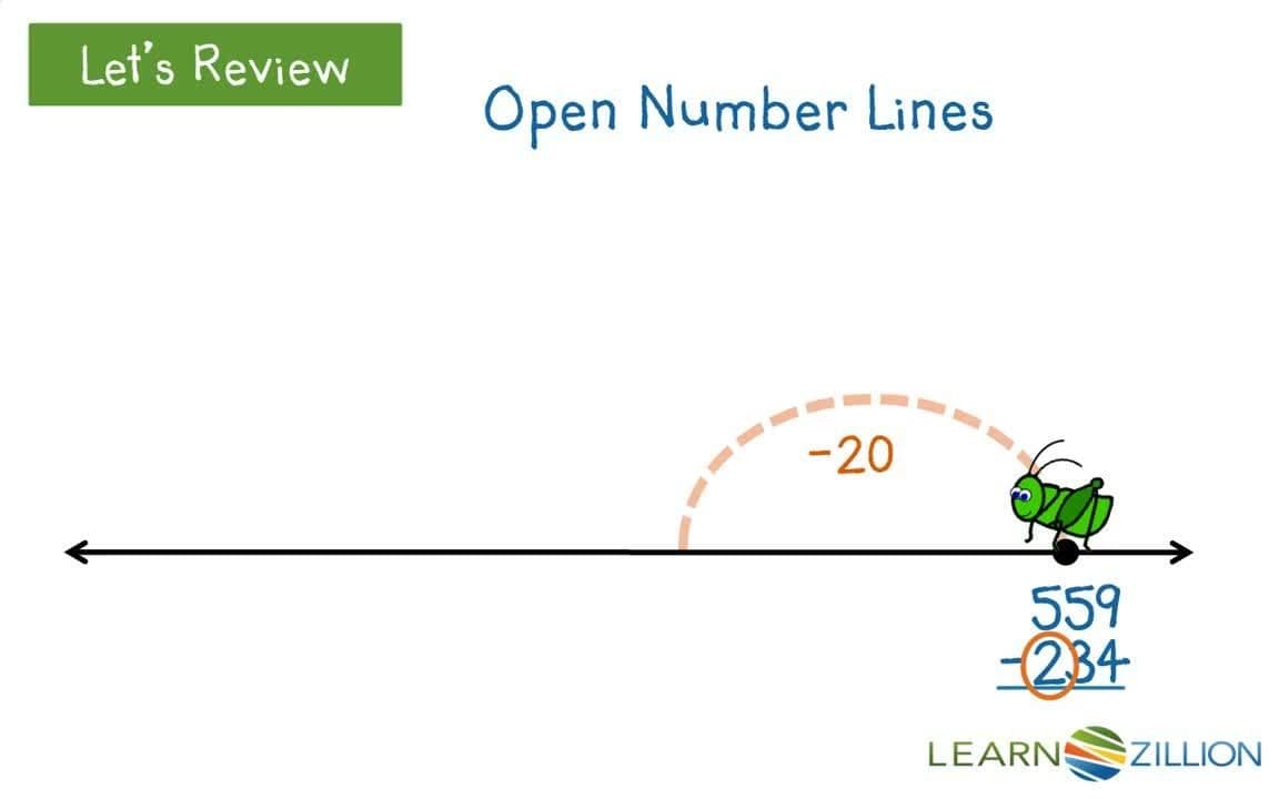 Subtraction within 1,000 using an Open Number Line