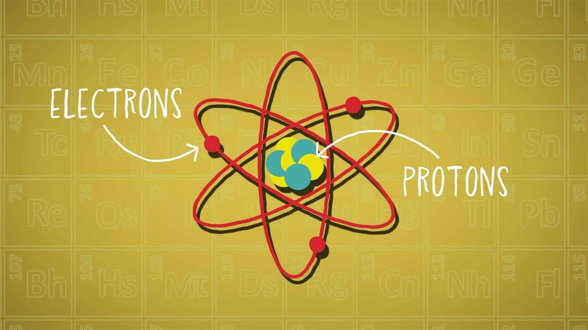 I WONDER - Where Do We Use The Periodic Table?