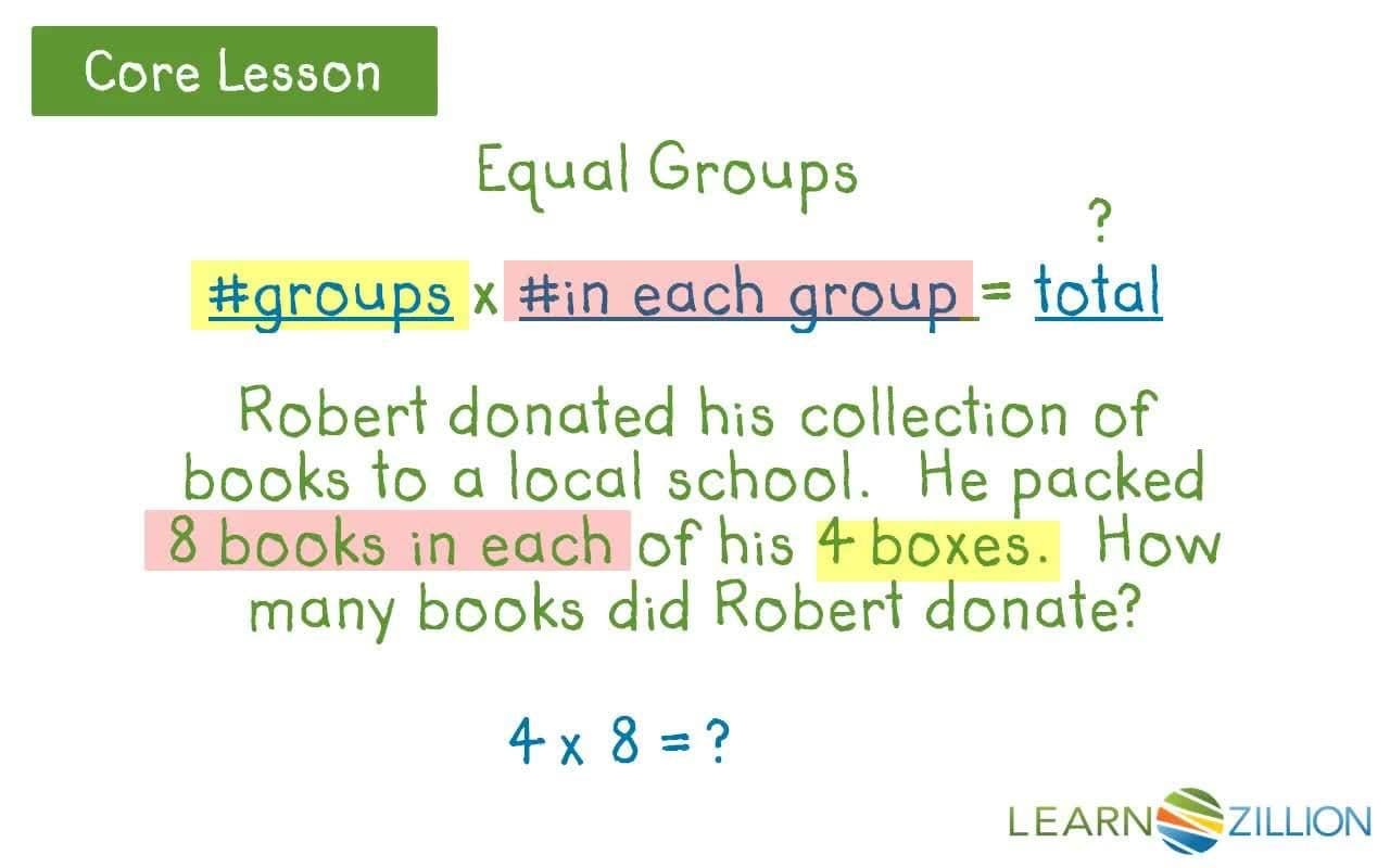 Using Visualizations to Solve Word Problems with Equal Groups