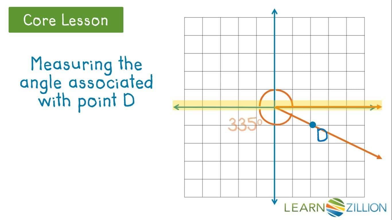 Rotating Points Using Angle Measures and Distances