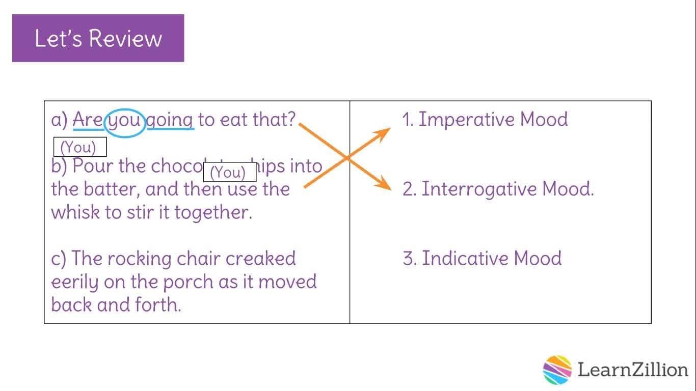 Using Verbs in Different Moods to Engage Readers