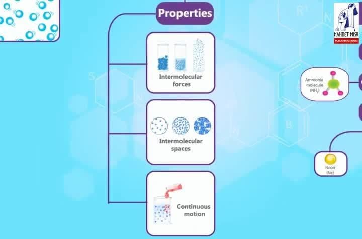 Matter construction | summary