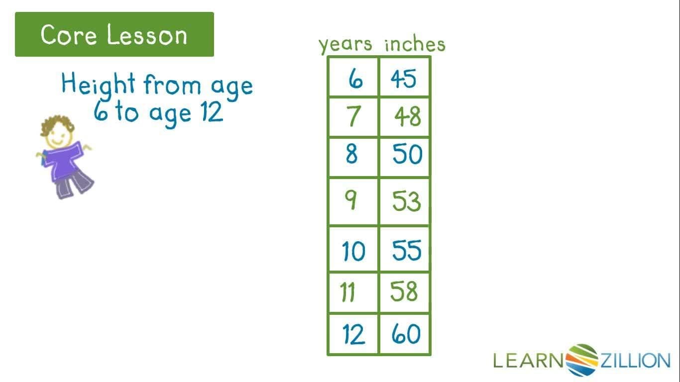 Using Function Tables to Find Average Rates of Change in Height