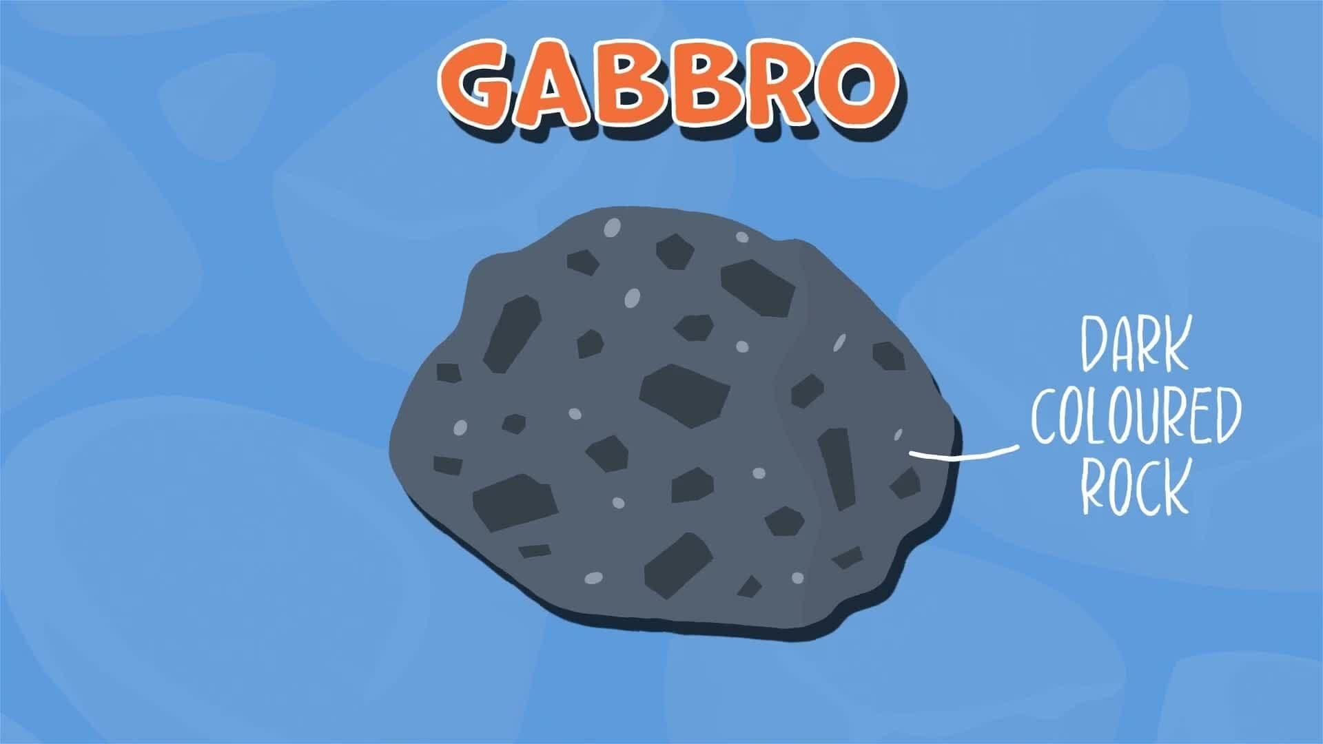 I WONDER - What Types Of Rock Are Part Of The Igneous Rock Family?