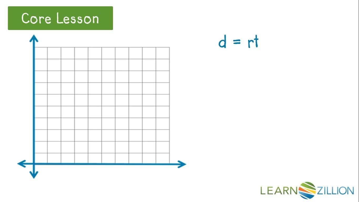 Using Linear Functions to Predict Car Travel: Distance, Speed, and Time