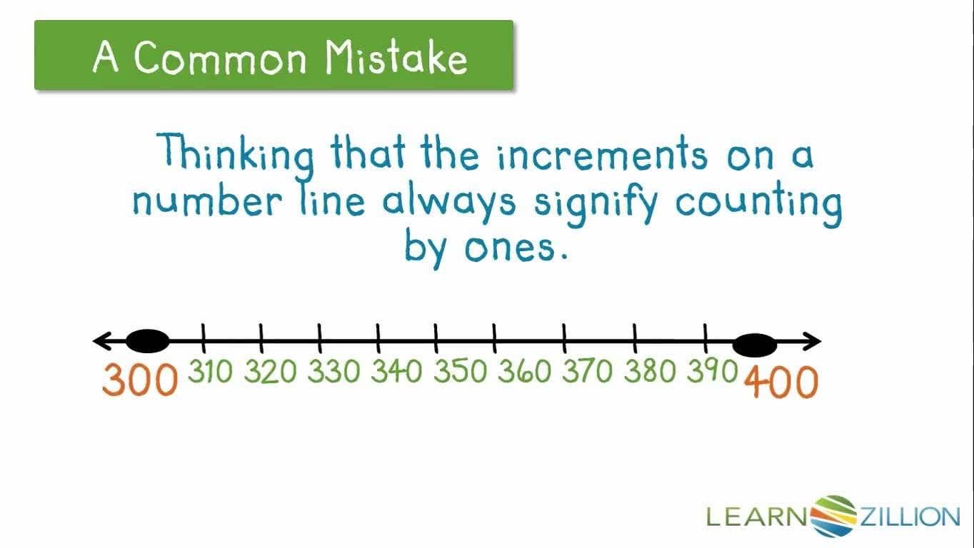 Rounding Numbers Using a Number Line