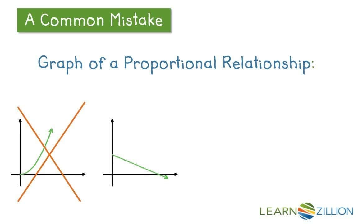 Determining the Constant of Proportionality from a Graph