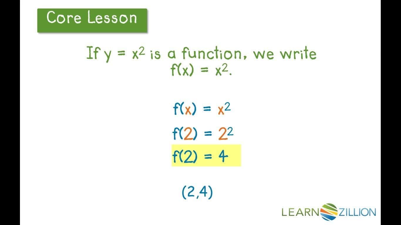 Understanding Function Notation and Graphing