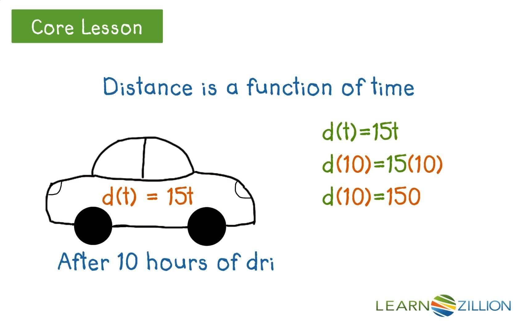 Interpreting Input and Output Values of Functions in Context