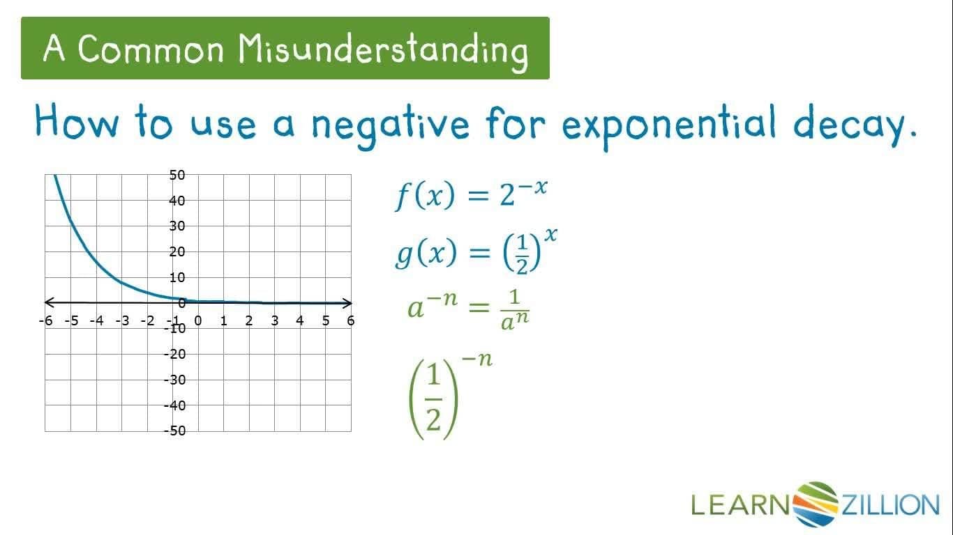 Understanding Radioactive Decay and Half-Life