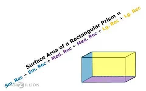 Finding the Surface Area of Rectangular Prisms