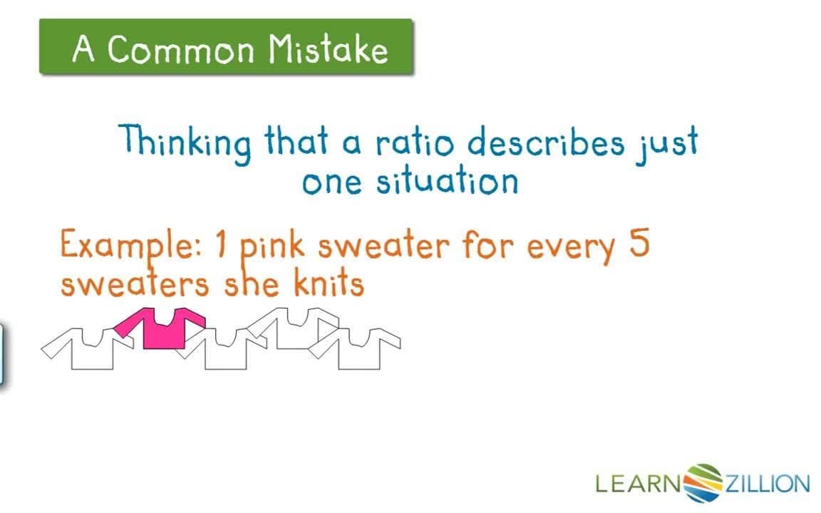 Visualizing Part-to-Total Ratios Using Pictures