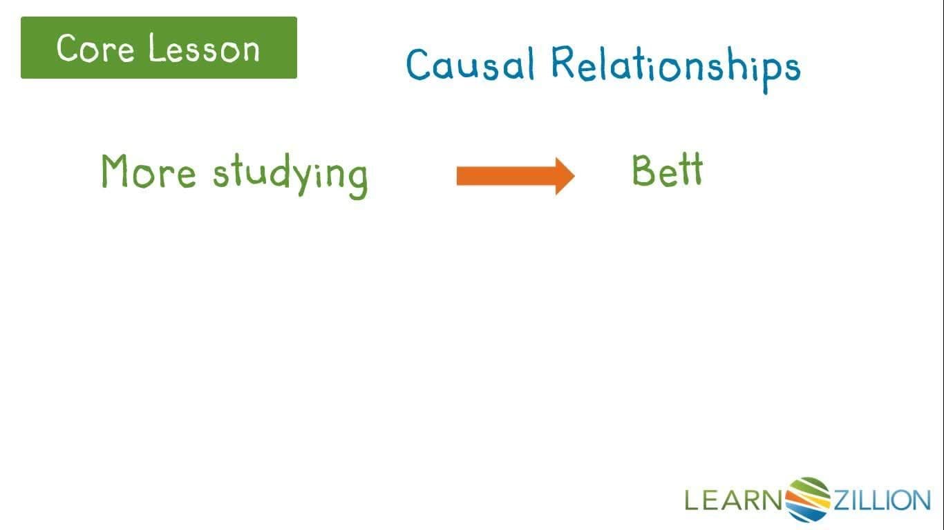 Understanding Correlation vs Causation: Linking and Lurking Variables