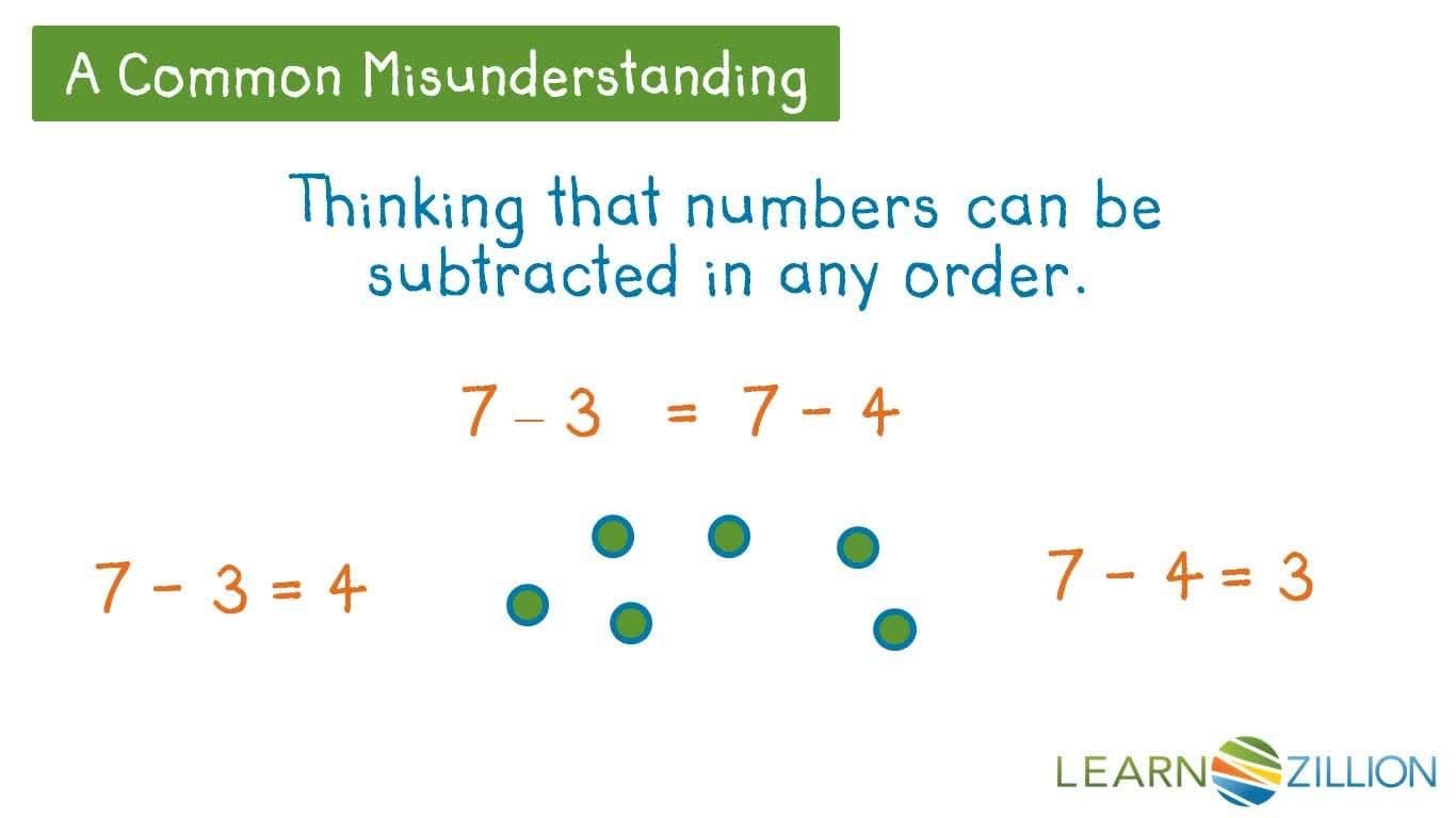 Subtracting by Counting Up to Ten