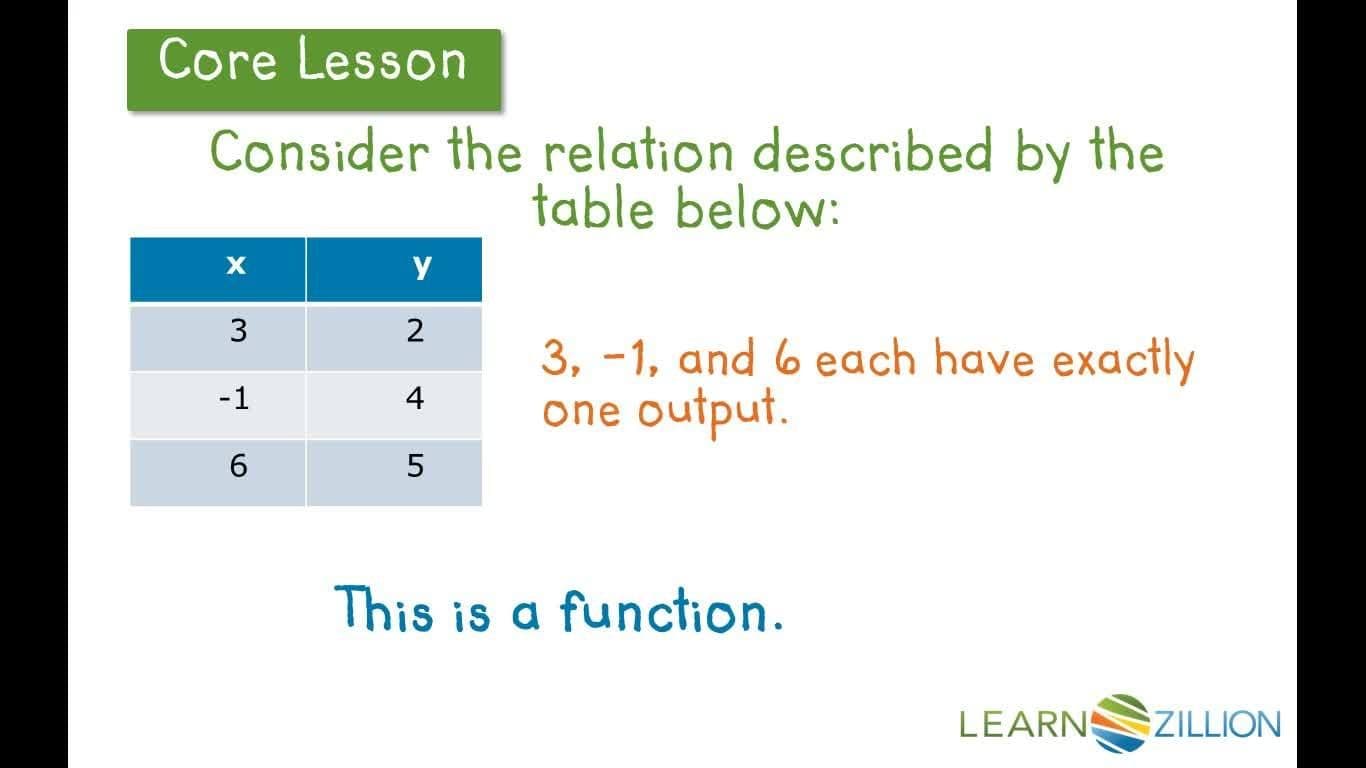 Determining Functions Using Tables and Graphs