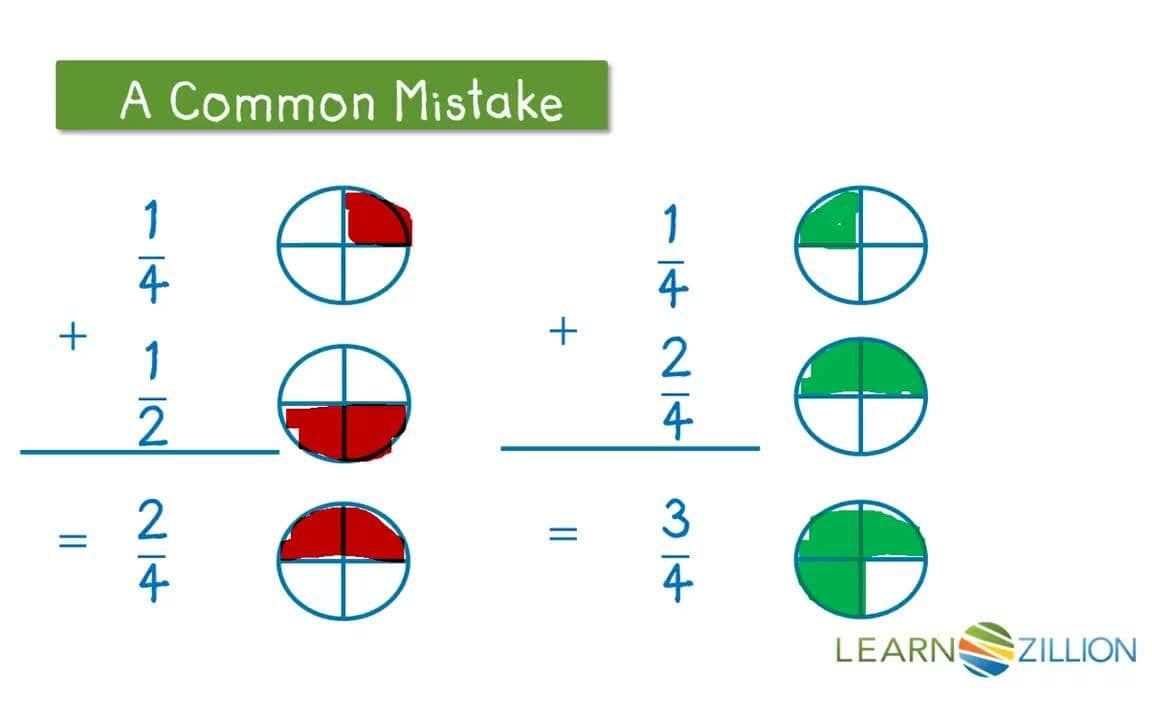 Modeling Addition of Fractions with Different Denominators Using Fraction Bars