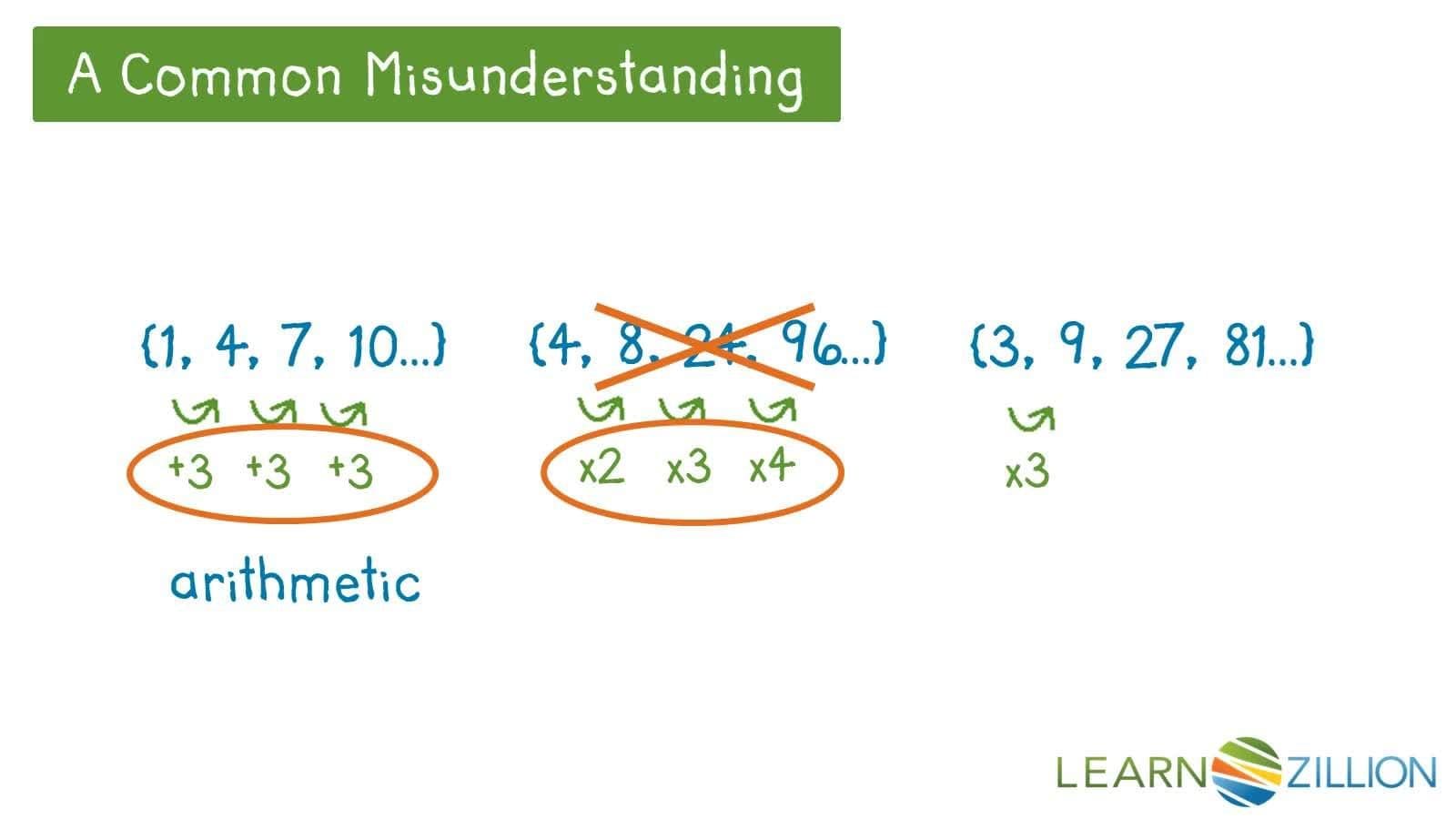 Understanding Geometric Sequences and the Explicit Rule