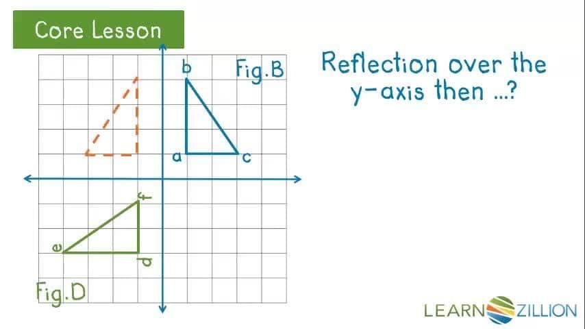 Showing Congruence through Sequences of Transformations