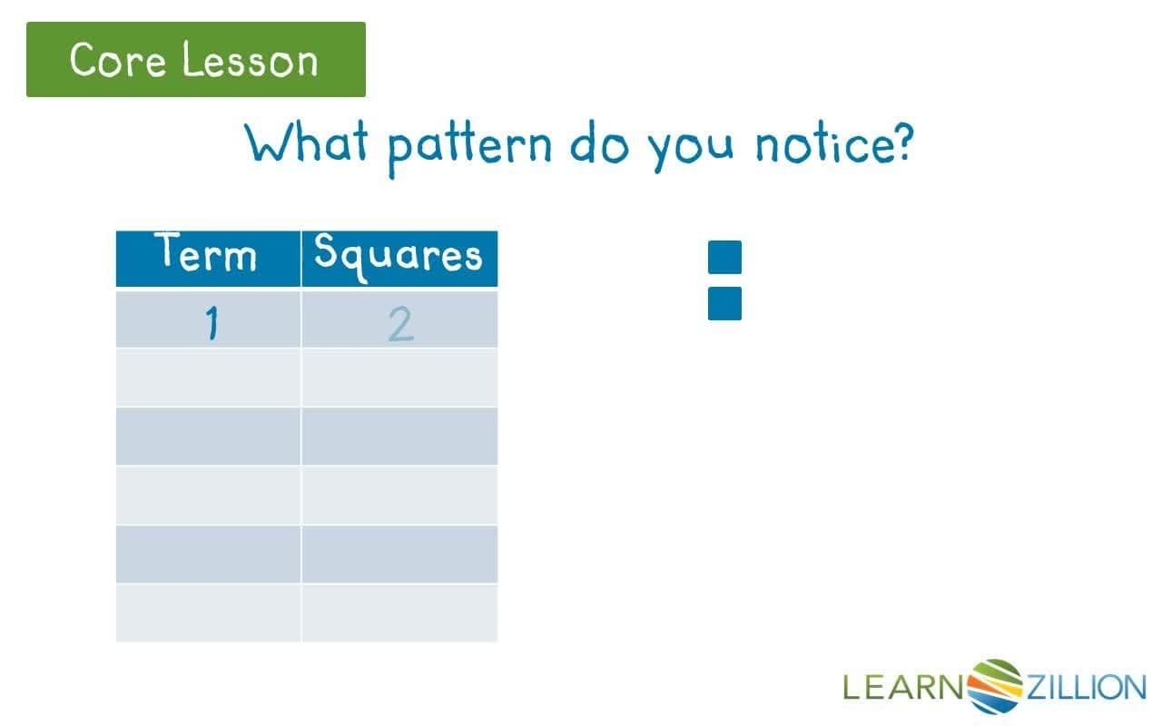 Identifying Exponential Relationships: Finding Patterns in Data