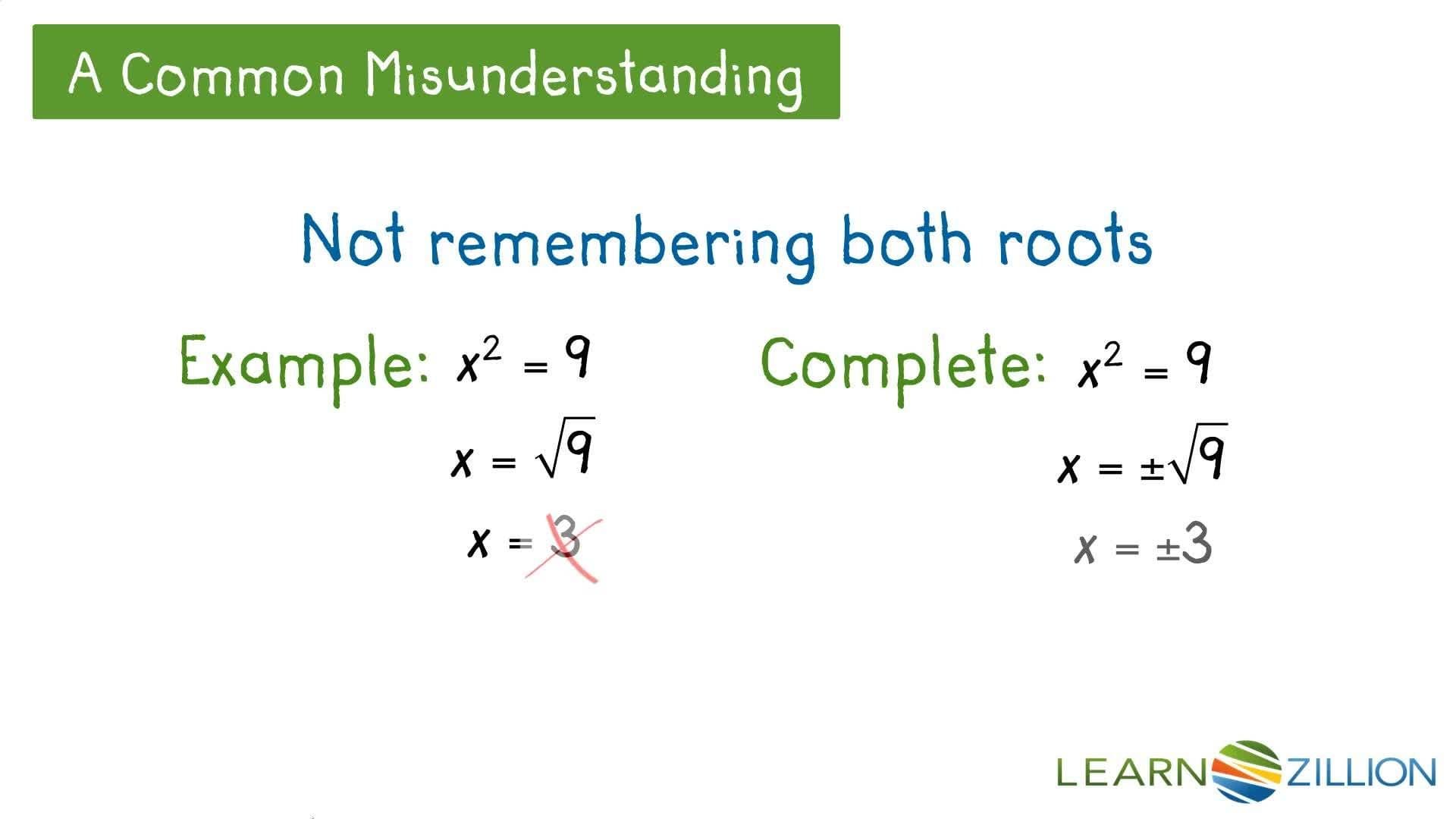 Finding Imaginary Roots of Quadratic Equations
