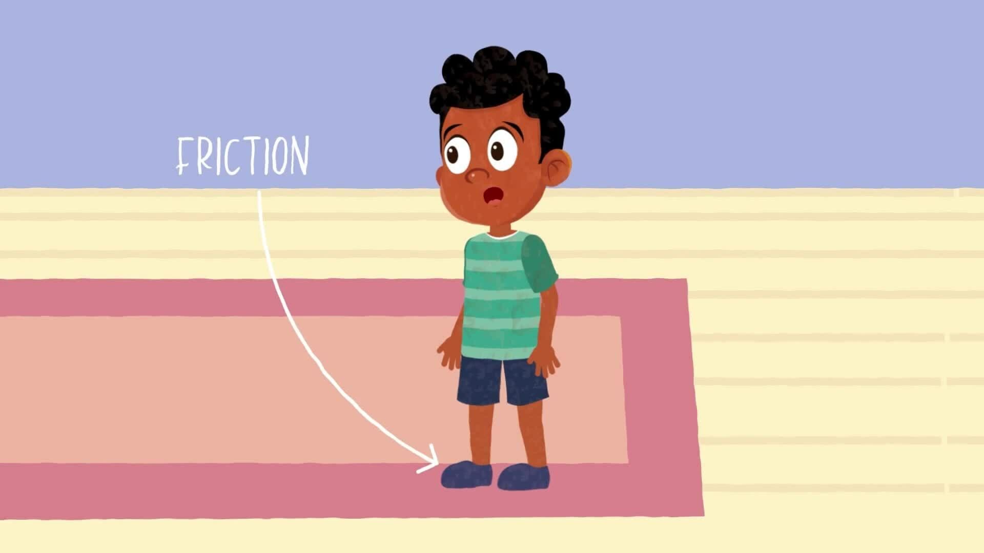 I WONDER - What Is The Force Friction?