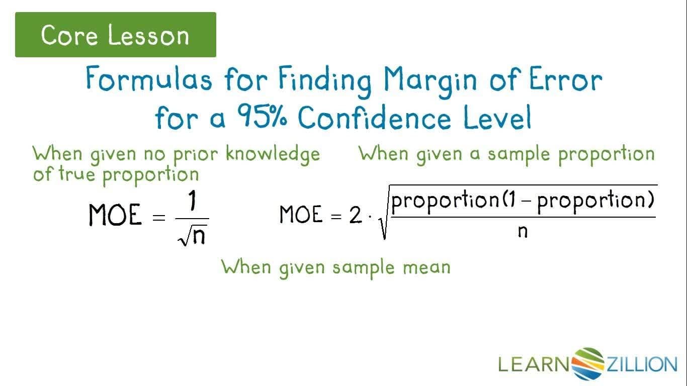 Understanding and Interpreting the Margin of Error