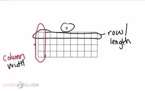 Solving Multiplication Problems Using the Area Model