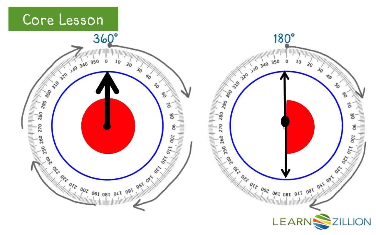 Understanding Angles: Measuring with the Hands of a Clock