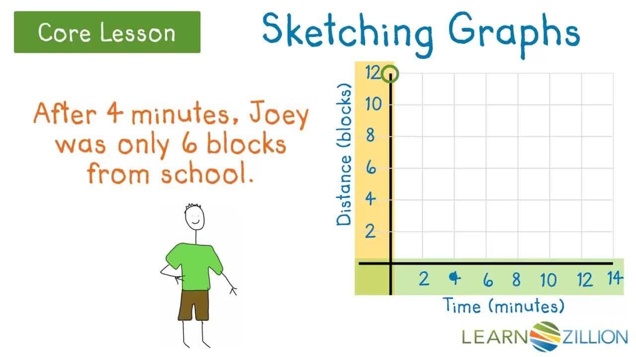 Interpreting Graphs: Sketching Functions from Descriptions