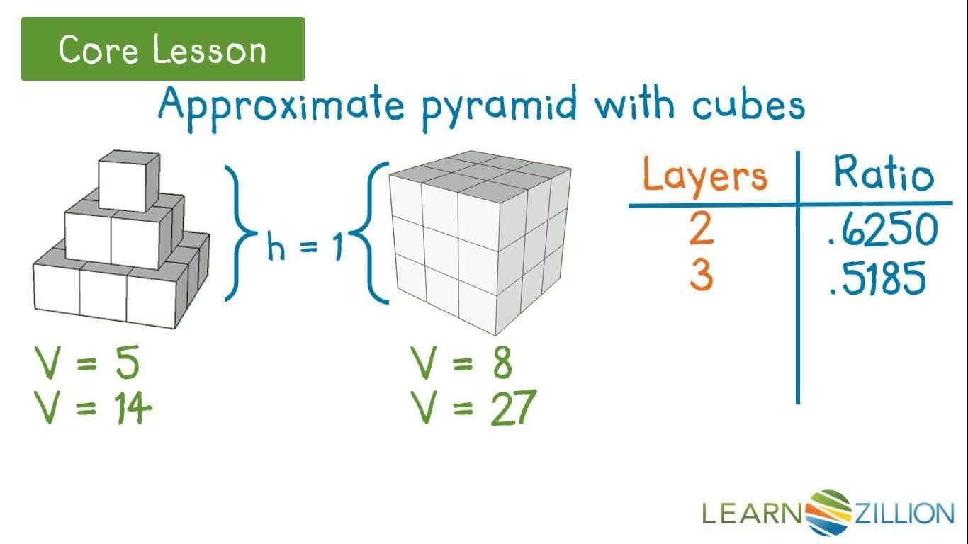 Proving the Volume Formulas for Pyramids and Cones Using the Cavalieri Principle