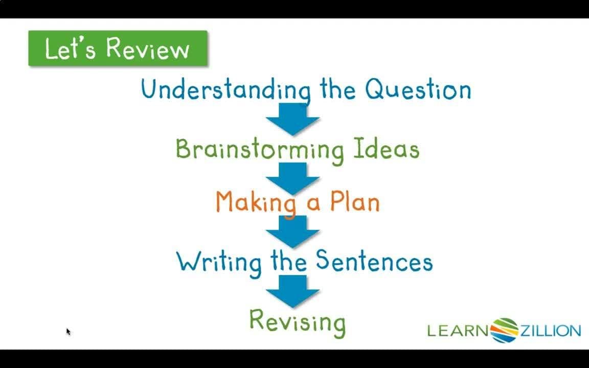 Understanding Writing Prompts: Key Ideas and Types of Writing
