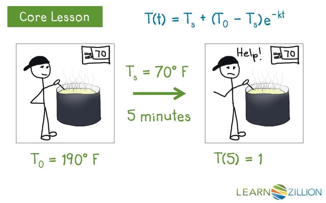 Using Exponential Equations and Natural Logarithms to Solve Real Life Problems