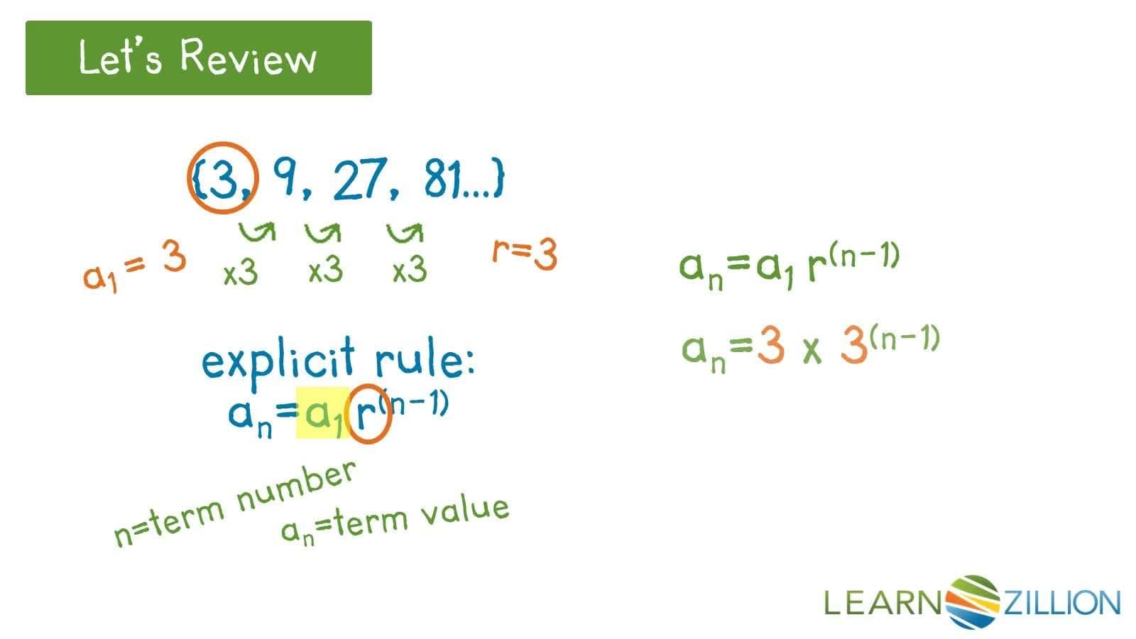 Understanding Geometric Sequences and Exponential Functions