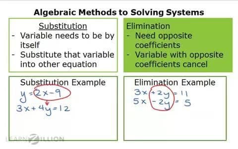 Understanding the Elimination Method for Solving Systems of Equations