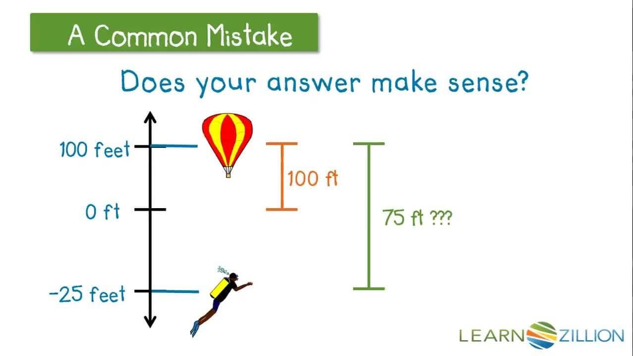 Subtracting Rational Numbers in Real-World Contexts