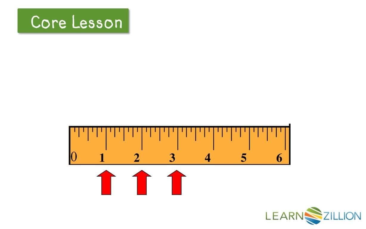 Showing Unit Fractions on a Number Line