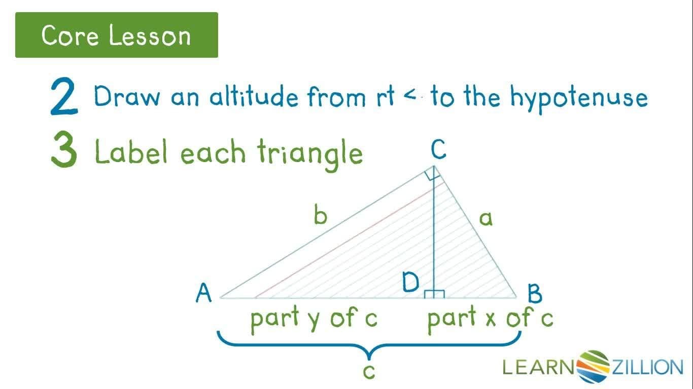 Proving the Pythagorean Theorem Using Similarity
