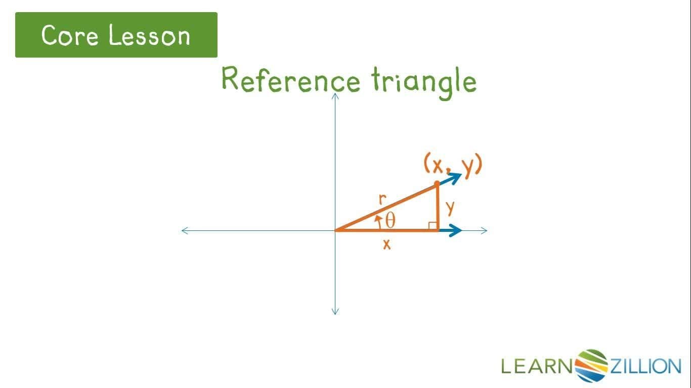 Trigonometry in the Coordinate Plane: Sine, Cosine, and Tangent