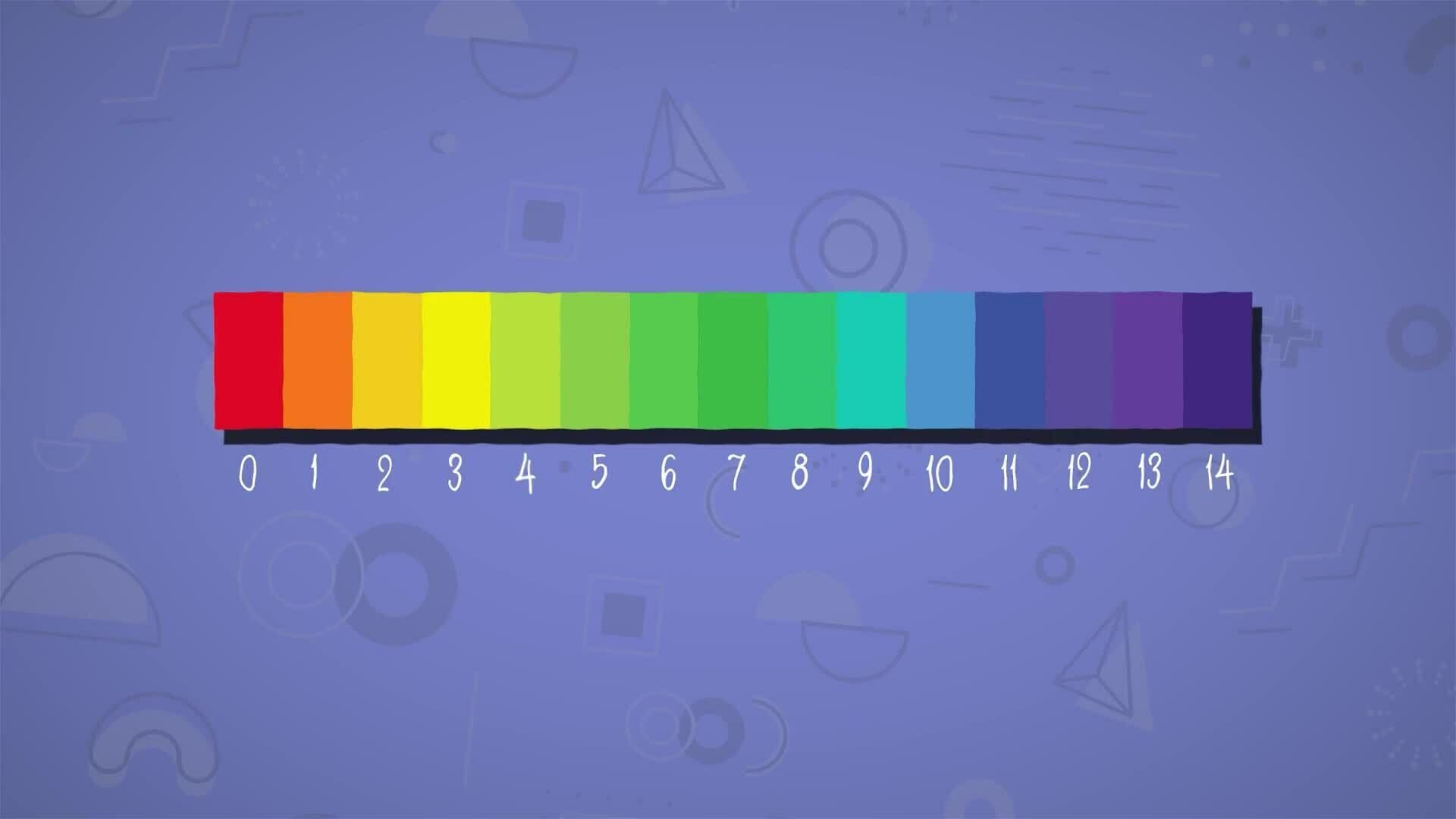 I WONDER - What Do the Numbers On The PH Scale Mean?