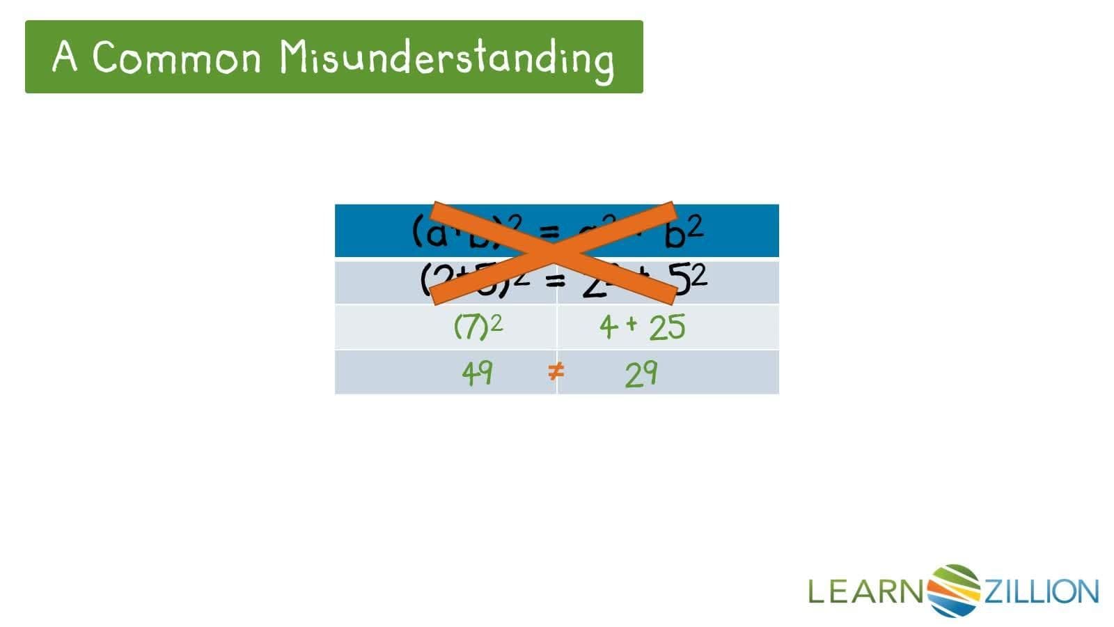 Proving the Algebraic Squares Proof Using an Area Model