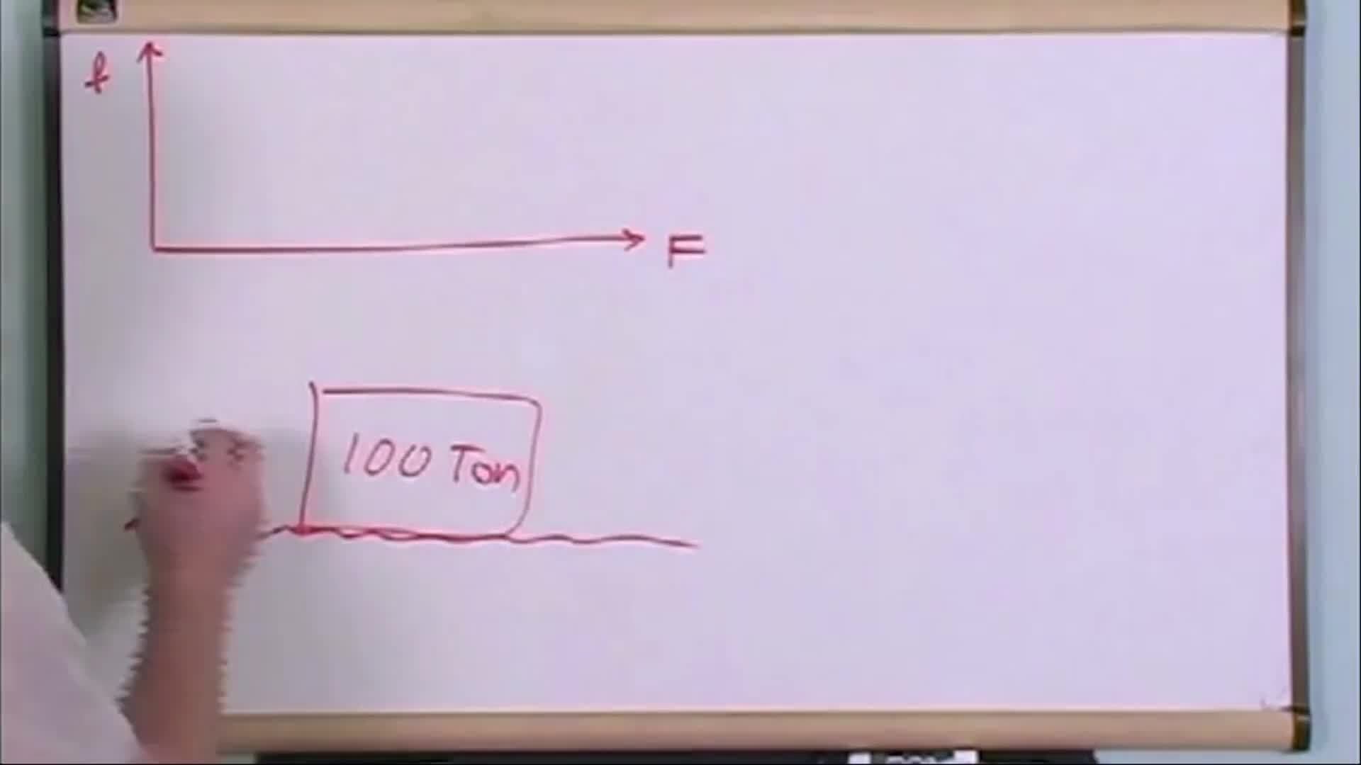 Newton's Laws Of Motion With Friction: Learning about friction