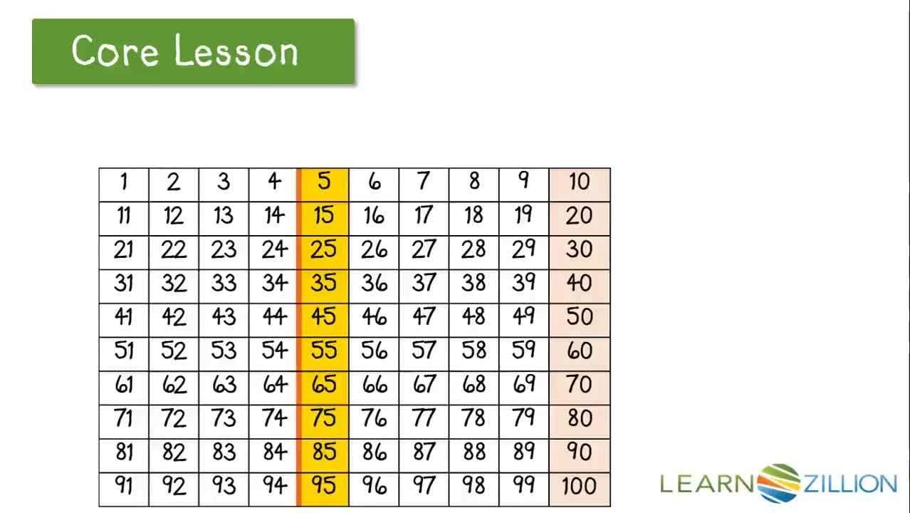Rounding to the Nearest 10 with Base 10 Blocks
