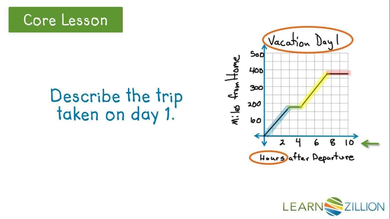 Interpreting Line Graphs: Understanding Scales